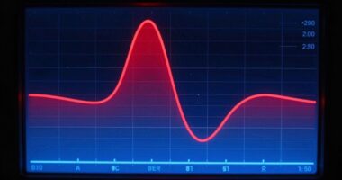 bass diminishes at low volume